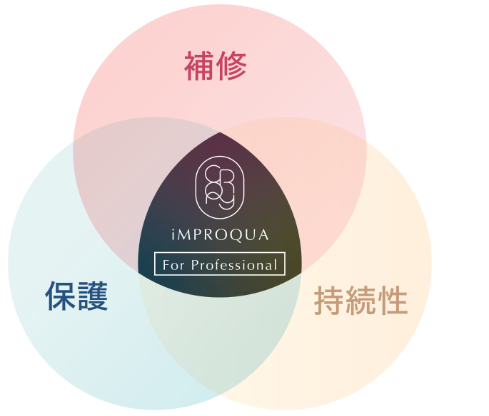 補修・保護・持続性